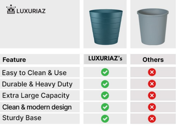 Luxuriaz Dorm Trash Can, Heavy Duty Dust Bin, Mini Garbage