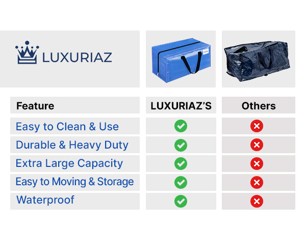 Moving Bags Heavy Duty with Backpack Straps, Strong Handles, and Zippers Sky